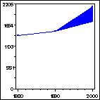 Click to view large graph