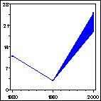 Click to view large graph