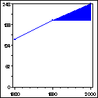 Click to view large graph