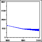 Click to view large graph