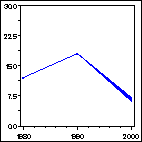 Click to view large graph