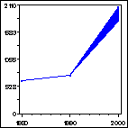 Click to view large graph