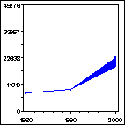 Click to view large graph