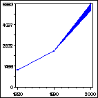 Click to view large graph