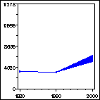 Click to view large graph