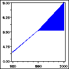 Click to view large graph