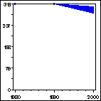 Click to view large graph