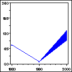 Click to view large graph