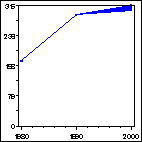 Click to view large graph