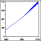 Click to view large graph