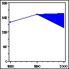 Click to view large graph