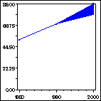 Click to view large graph