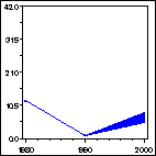 Click to view large graph