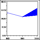 Click to view large graph