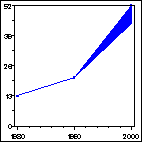 Click to view large graph