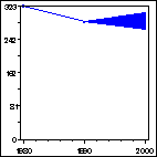 Click to view large graph