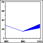 Click to view large graph