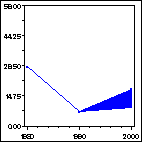 Click to view large graph