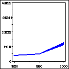 Click to view large graph