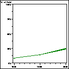 Click to view large graph