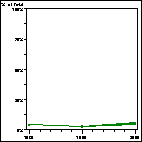 Click to view large graph