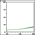 Click to view large graph