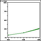 Click to view large graph