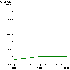 Click to view large graph