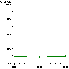 Click to view large graph