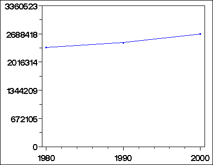 Click to view large graph