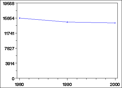 Click to view large graph