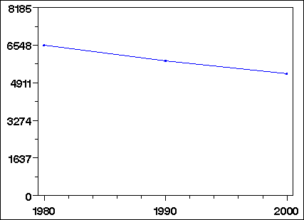 Click to view large graph