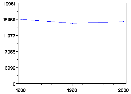 Click to view large graph