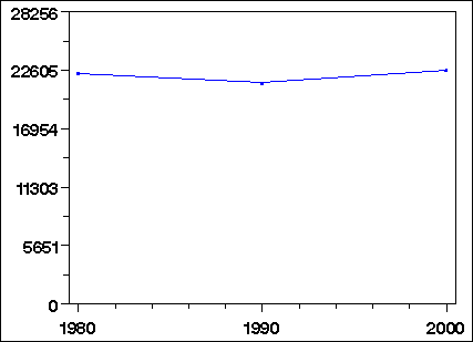 Click to view large graph