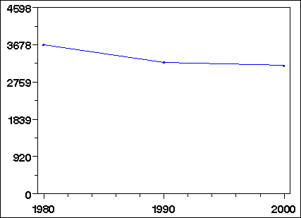 Click to view large graph