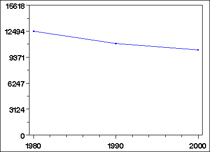 Click to view large graph