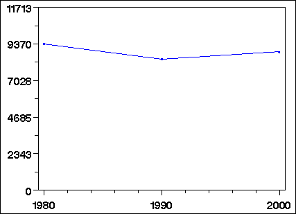 Click to view large graph