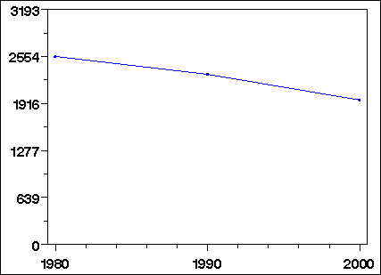 Click to view large graph