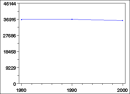 Click to view large graph