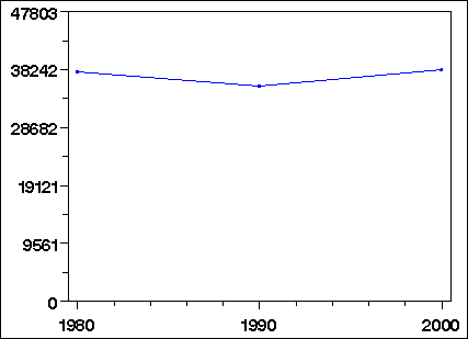 Click to view large graph