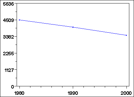 Click to view large graph