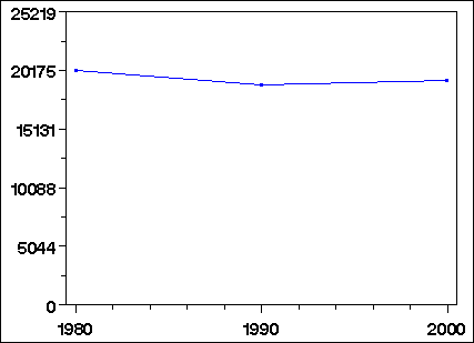 Click to view large graph