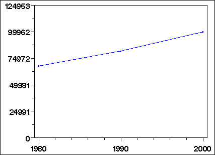 Click to view large graph