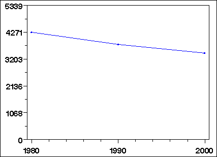 Click to view large graph