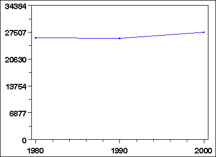 Click to view large graph