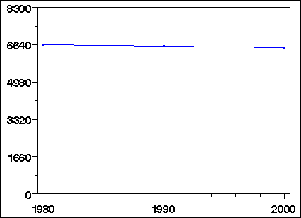 Click to view large graph