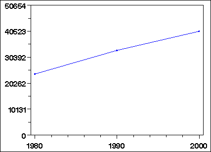 Click to view large graph