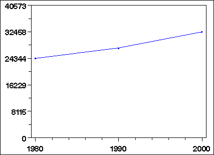 Click to view large graph