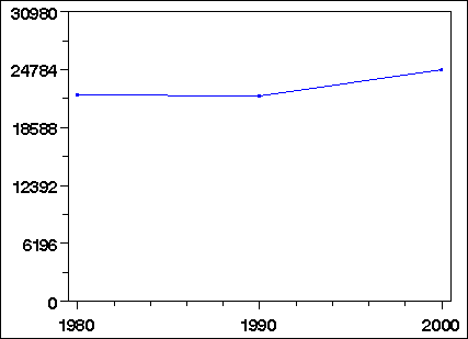 Click to view large graph