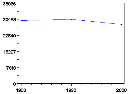 Click to view large graph